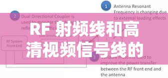 RF 射频线和高清视频信号线的区别：完整解析与运用场景