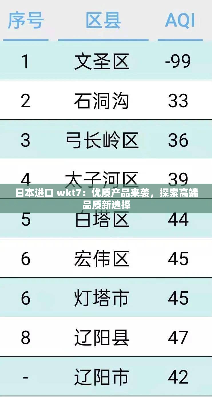 日本进口 wkt7：优质产品来袭，探索高端品质新选择