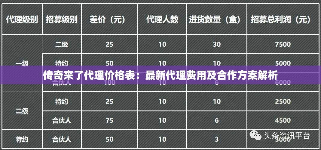 传奇来了代理价格表：最新代理费用及合作方案解析