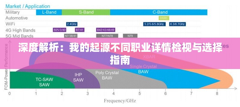 深度解析：我的起源不同职业详情检视与选择指南