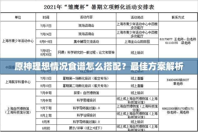 原神理想情况食谱怎么搭配？最佳方案解析