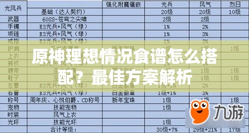 原神理想情况食谱怎么搭配？最佳方案解析