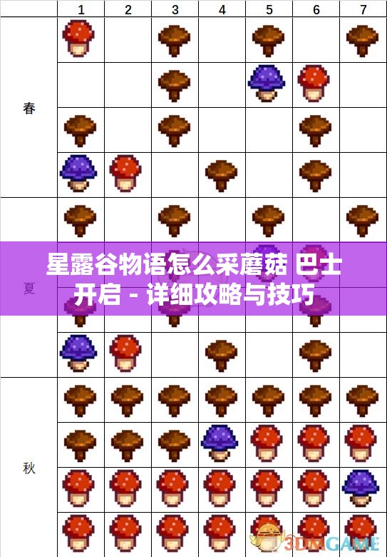 星露谷物语怎么采蘑菇 巴士开启 - 详细攻略与技巧